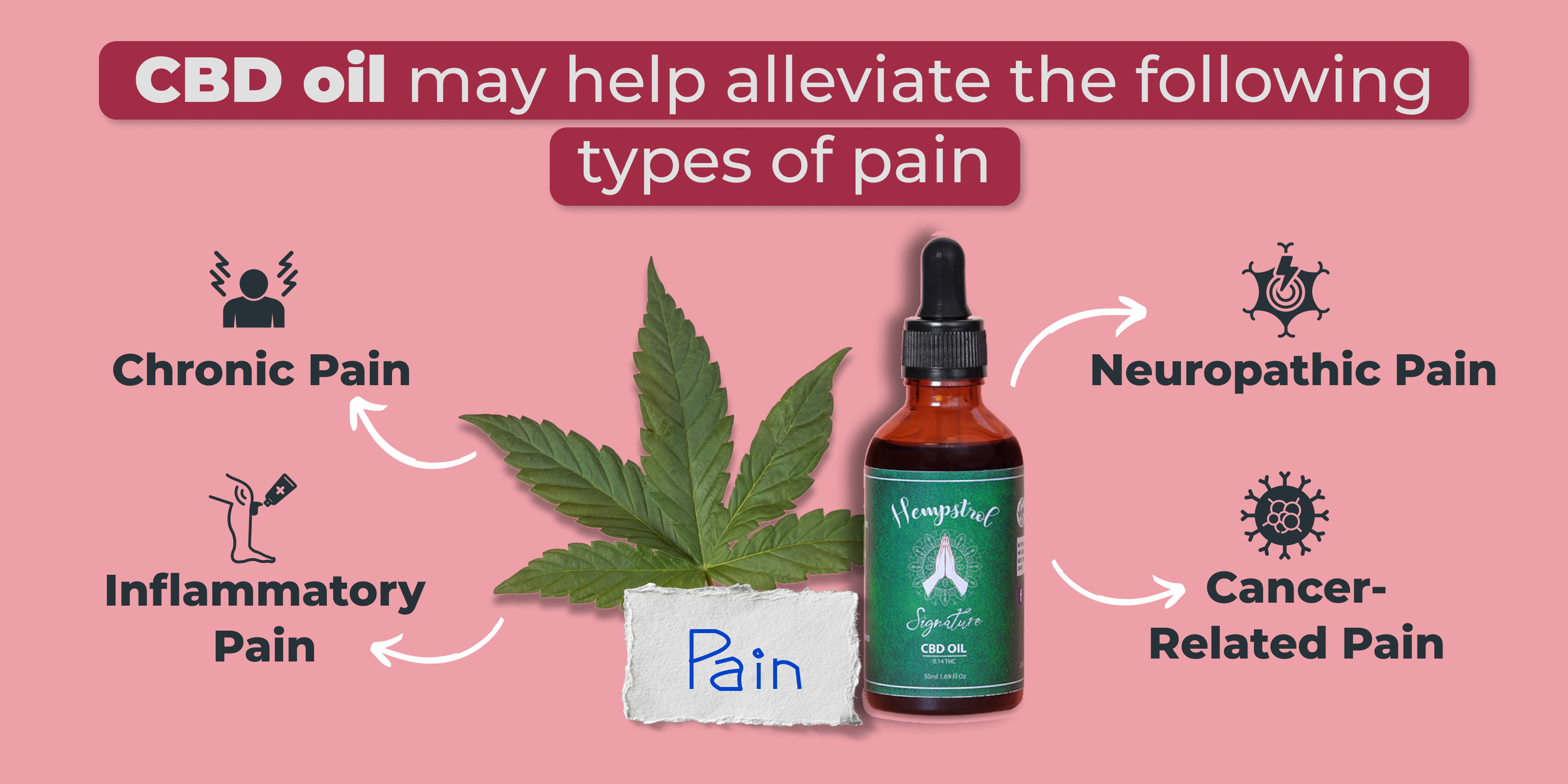 CBD oil online India